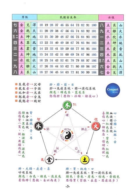 白色代表數字|V生命靈數／2023年「數字色彩能量術」！用對顏色讓你的桃花魅。